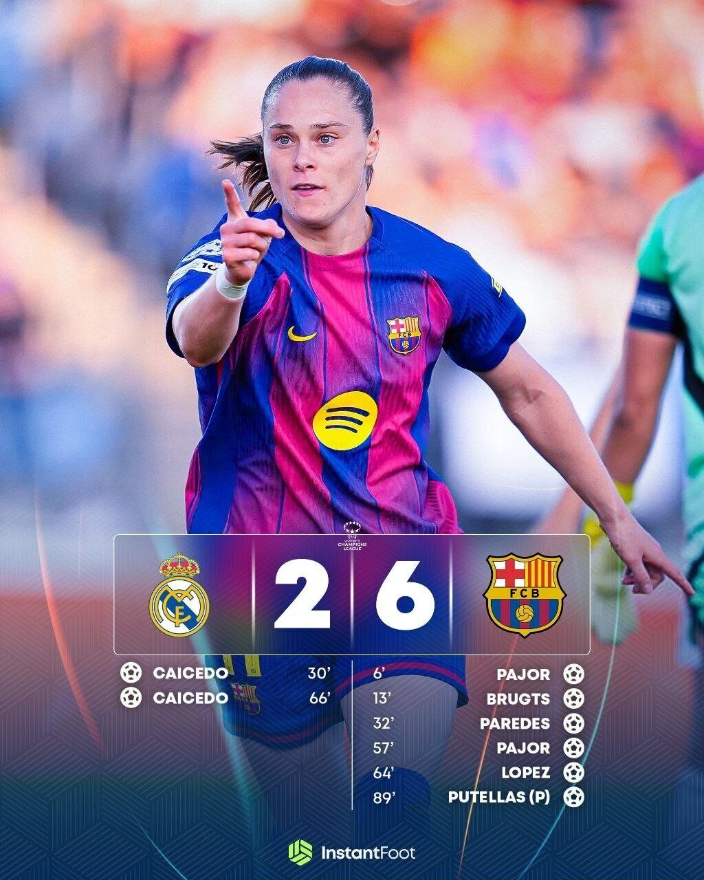 Le Barça écrase le Real Madrid en quart de finale de C1 féminine