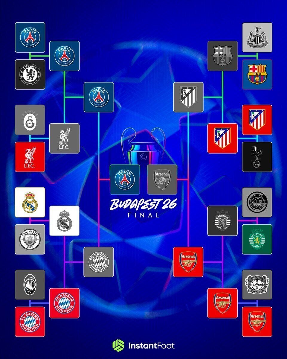 Le PSG remporte la Champions League et enchaîne un back-to-back historique
