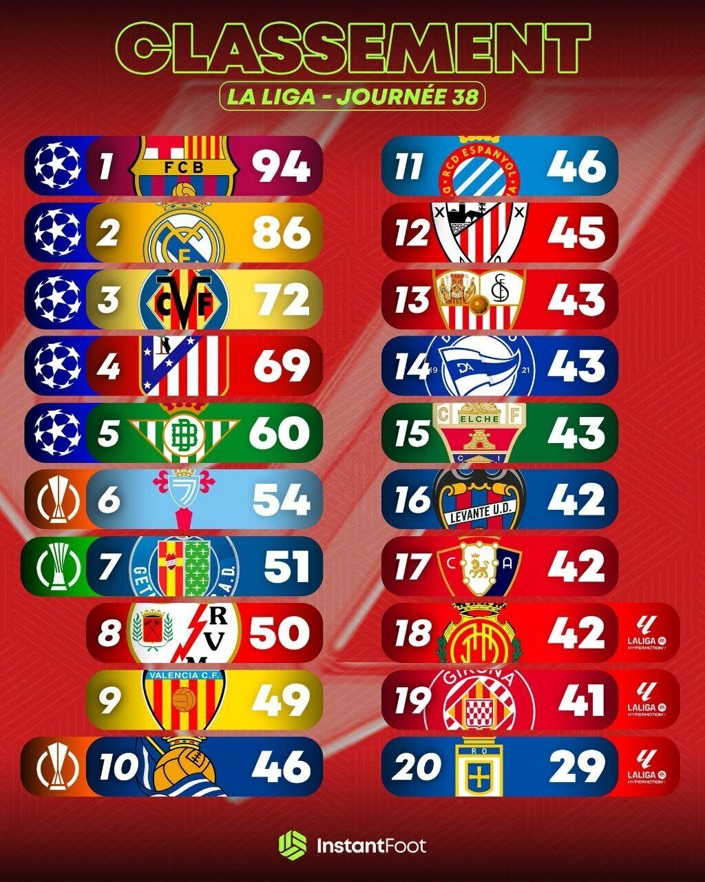 Classement des 7 premiers de Serie A 2025/2026 et places européennes