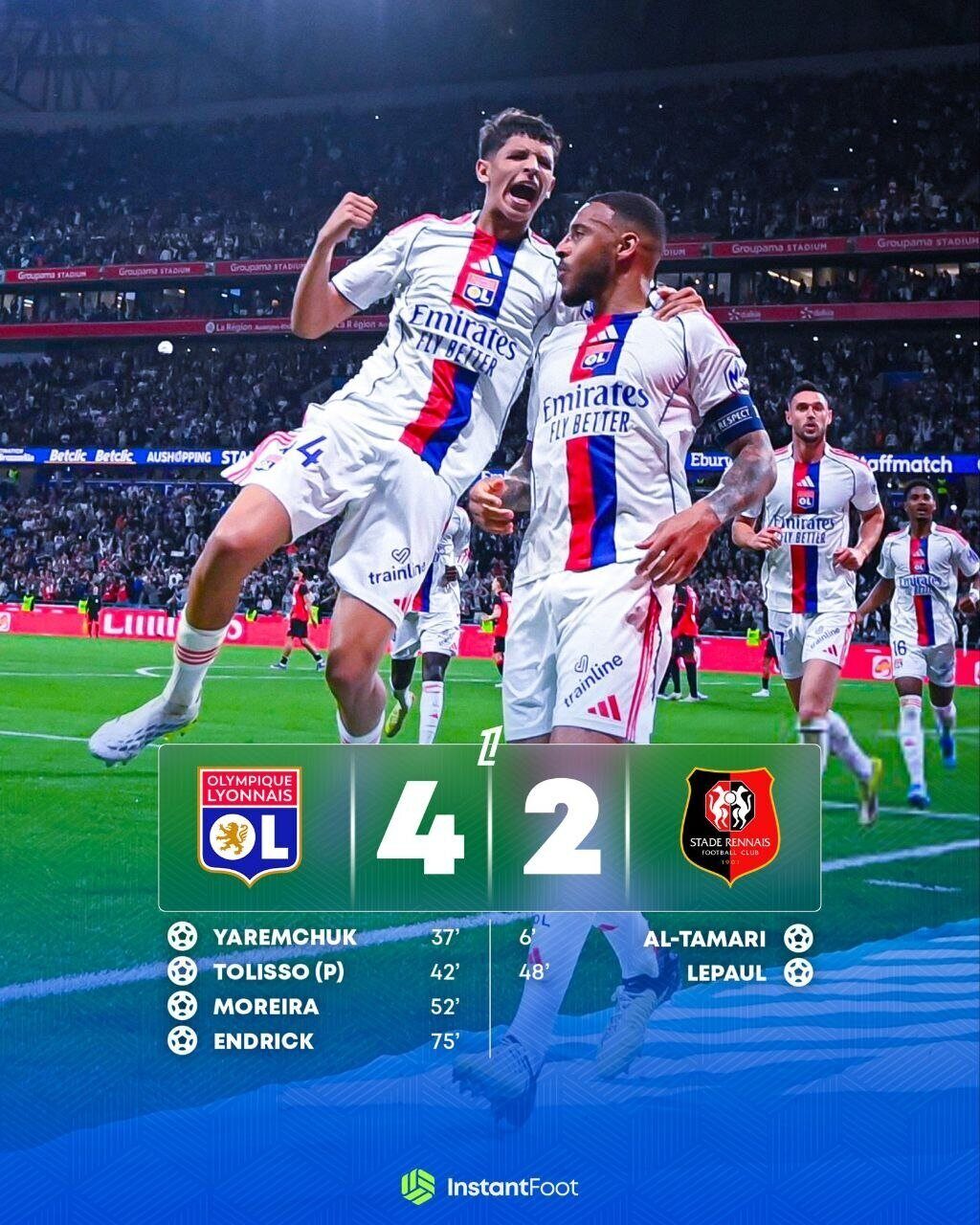 L'OL bat le Stade Rennais 4-2 et grimpe sur le podium