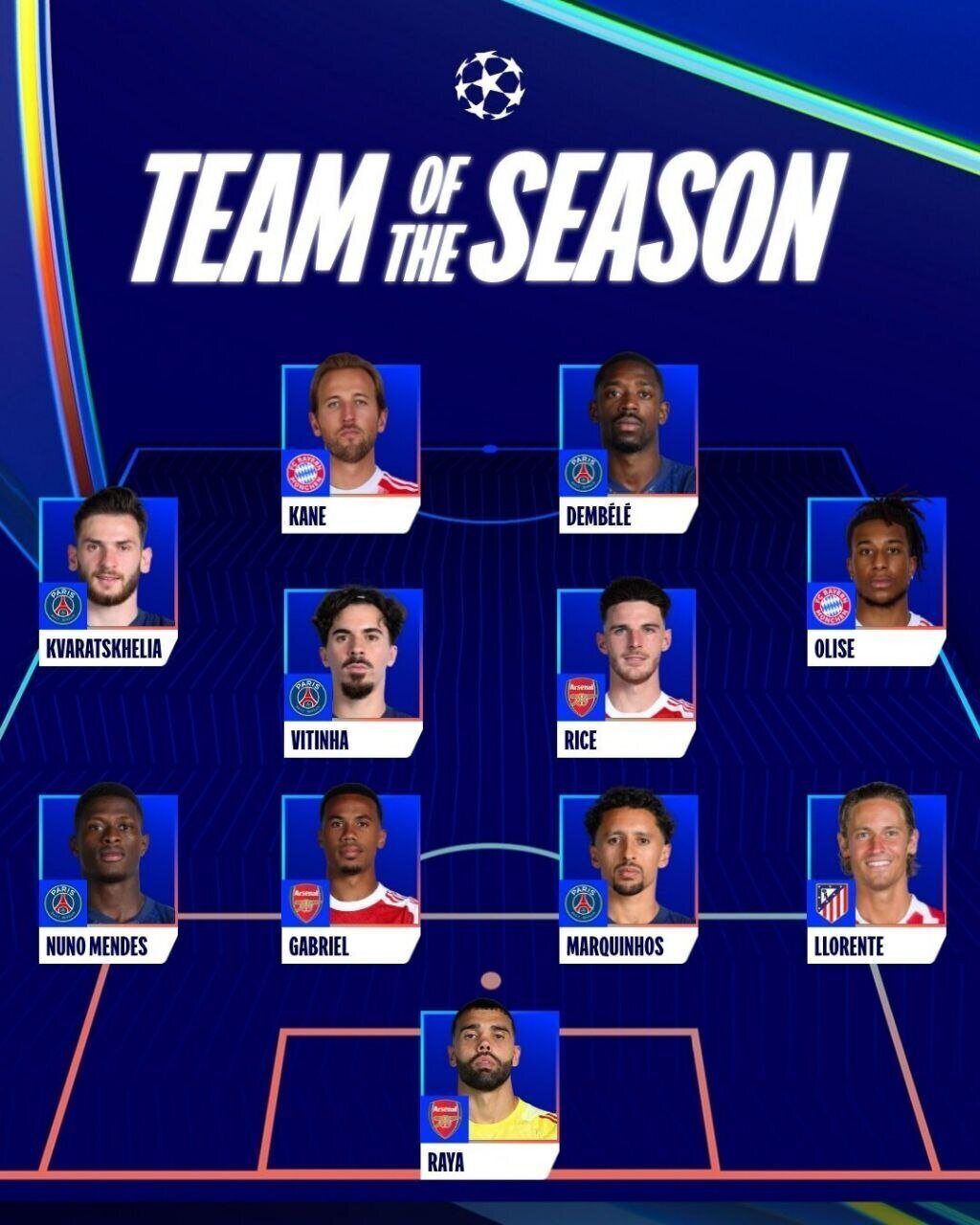 L'équipe type officielle de la saison en Ligue des Champions