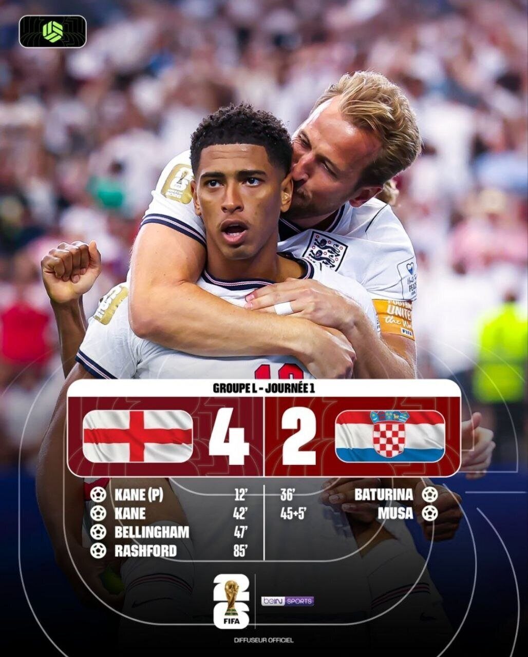 Angleterre bat Croatie dans un match spectaculaire du Mondial
