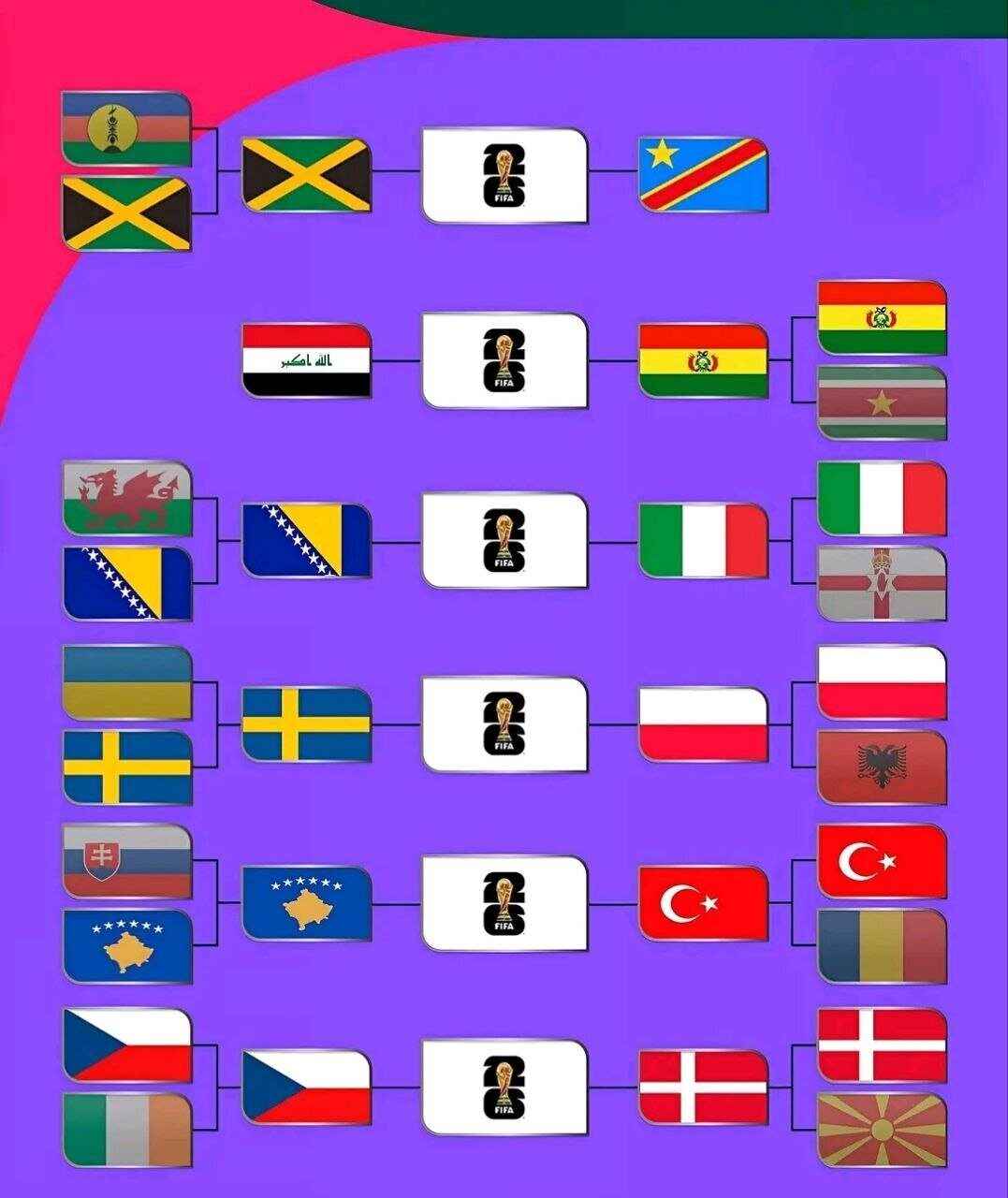 Six barrages decisifs pour les dernieres places en Coupe du Monde
