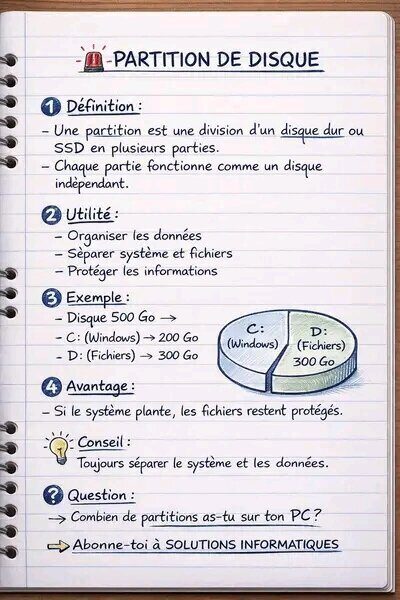 Les partitions de disque expliquées simplement